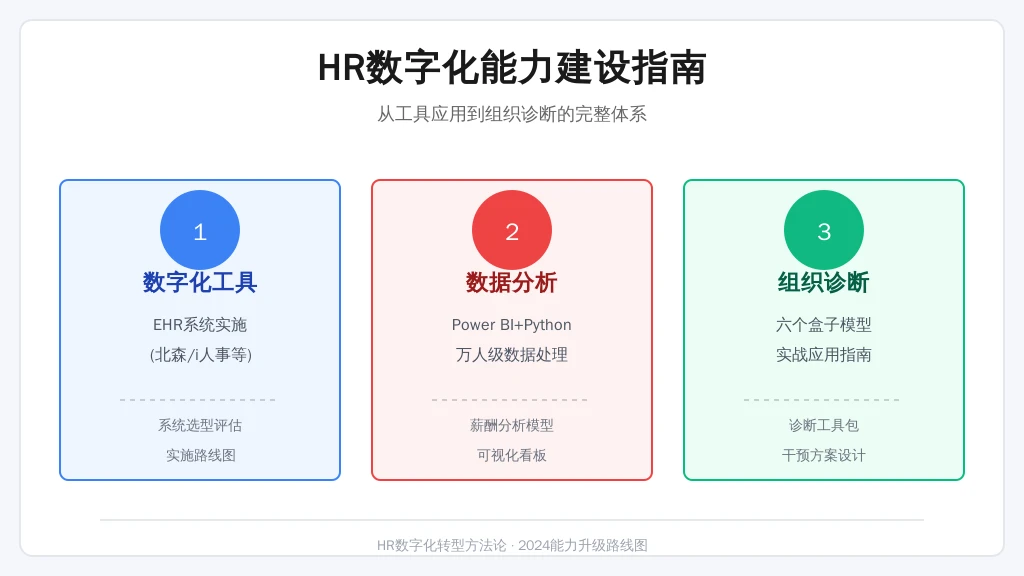 能力赛道必攻高地：