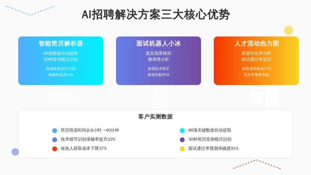 ['智能简历解析器', '面试机器人小冰', '人才流动热力图']