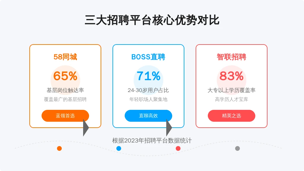 2023年艾瑞咨询数据显示，汽贸行业销售顾问年流失率达38%，售后技师缺口超20万。某头部招聘平台调研显示：