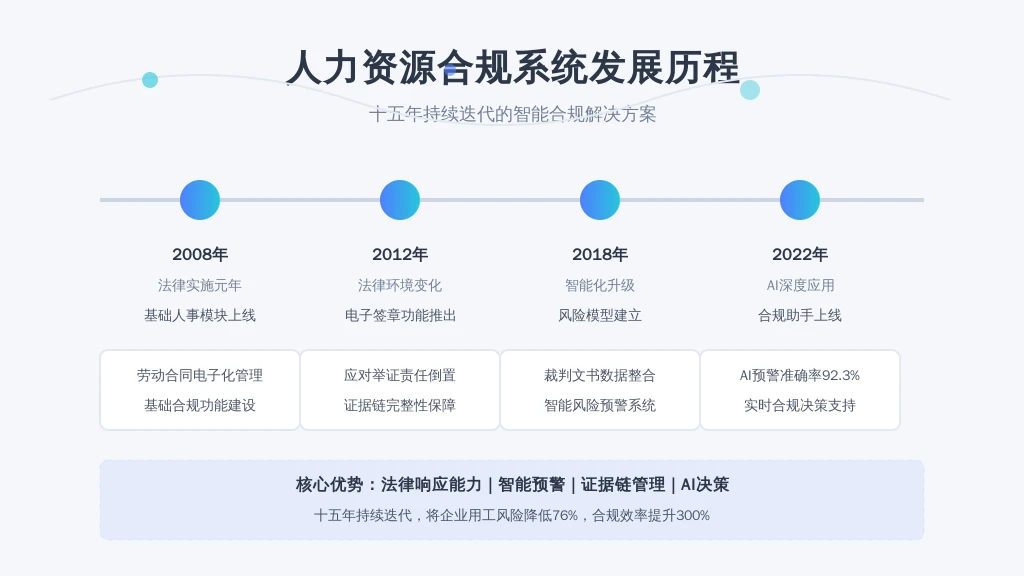 ['2008年', '2012年', '2018年', '2022年']