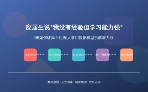 应届生说"我没有经验但学习能力强"，HR如何破局？利唐i人事用数据模型拆解潜力股