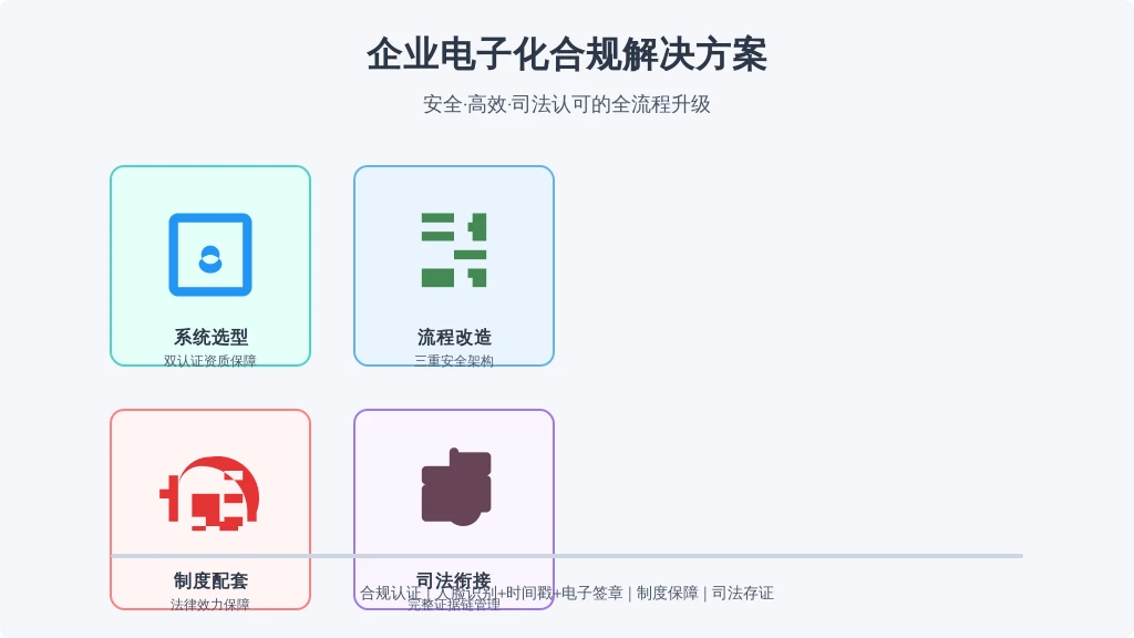 四步构建合规电子管理体系：