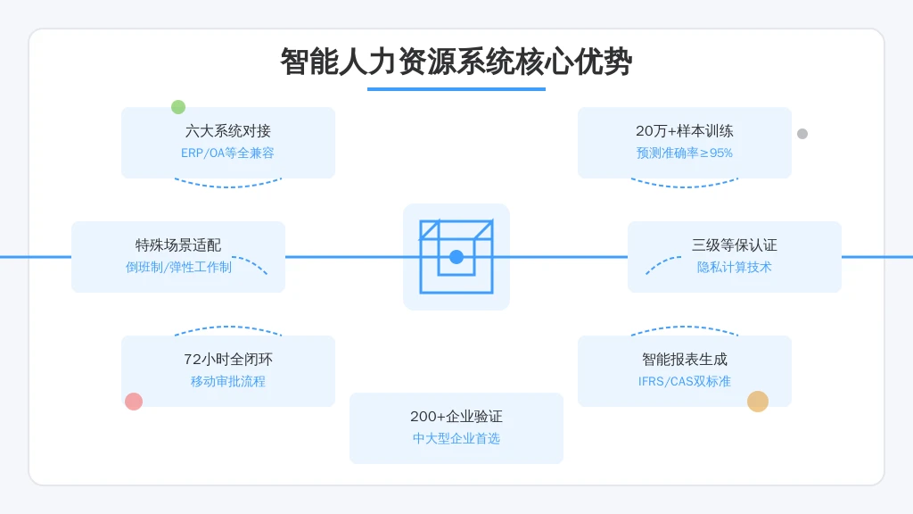 ['数据融合力', '算法精准度', '场景适配性', '安全防护网', '移动端体验', '报表定制力', '实施成功率']