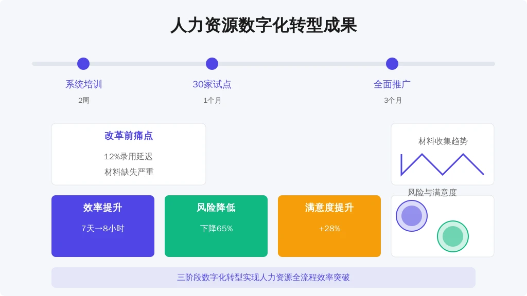 福建某连锁餐饮企业2023年数字化背调改革实录：