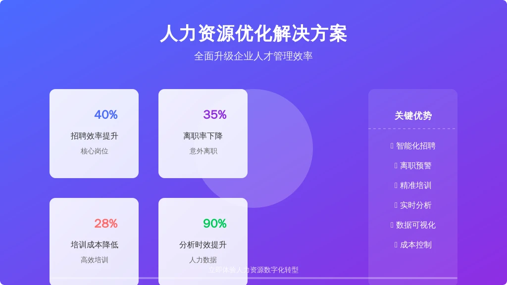 某TOP3电商平台实施利唐i人事系统后：