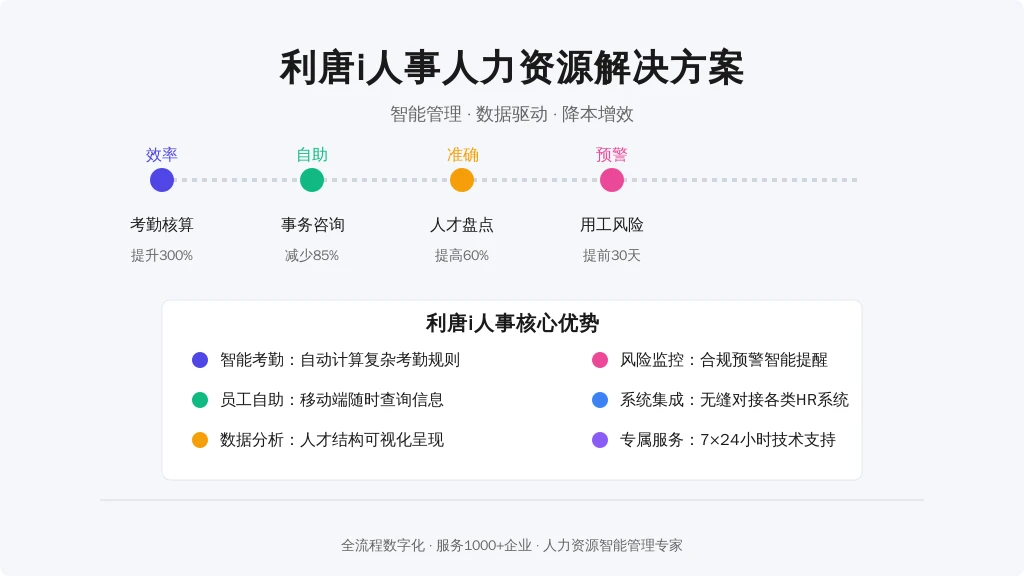 某连锁餐饮企业接入利唐i人事后：