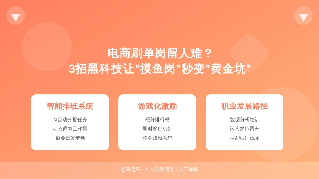 电商刷单岗留人难？3招黑科技让