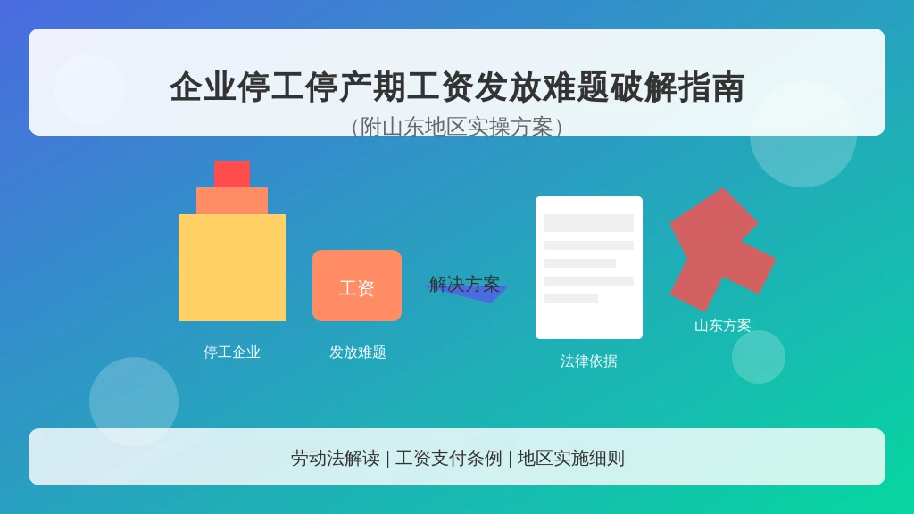 企业停工停产期工资发放难题破解指南（附山东地区实操方案）