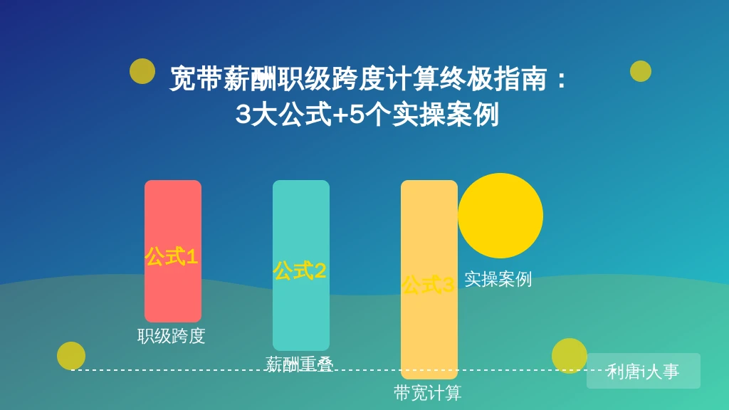 宽带薪酬职级跨度计算终极指南：3大公式+5个实操案例