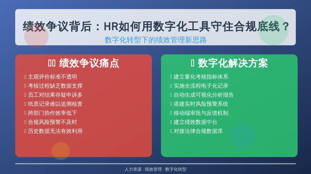 绩效争议背后：HR如何用数字化工具守住合规底线？