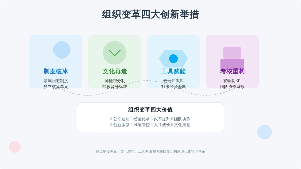 破局四步法：