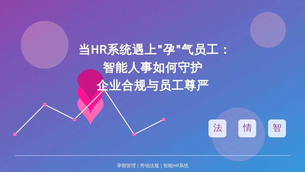 当HR系统遇上