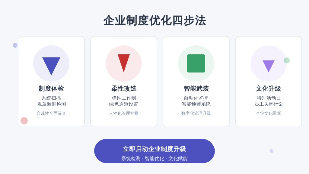 ['制度体检', '柔性改造', '智能武装', '文化升级']