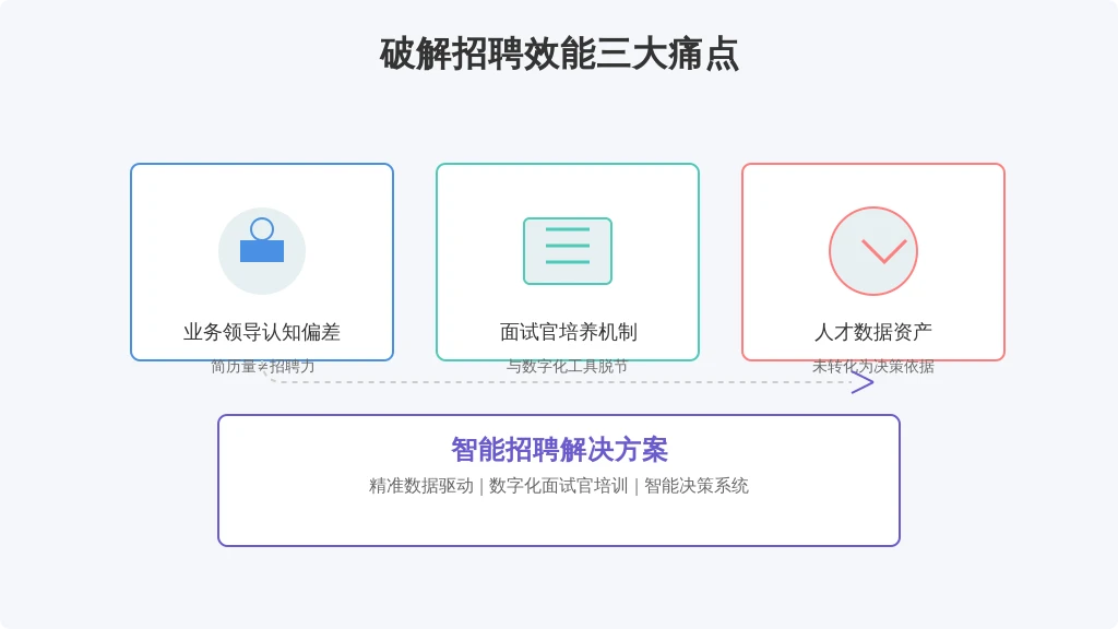 核心矛盾聚焦于：