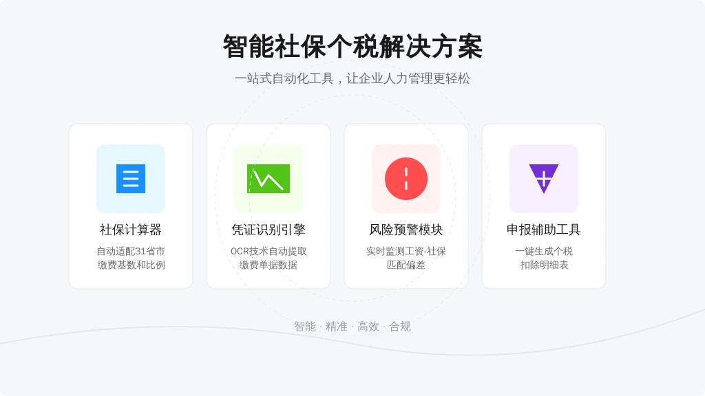 领先的HR SaaS系统已实现：