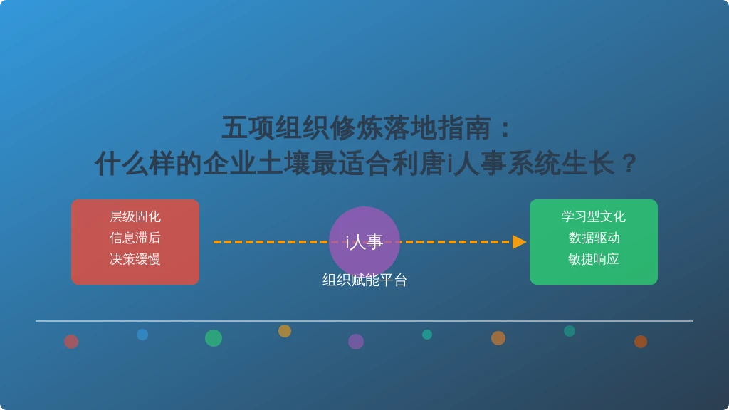 五项组织修炼落地指南：什么样的企业土壤最适合利唐i人事系统生长？
