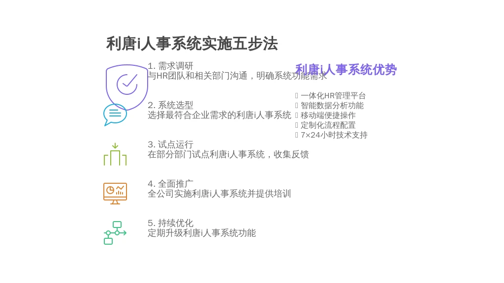 ['需求调研', '系统选型', '试点运行', '全面推广', '持续优化']