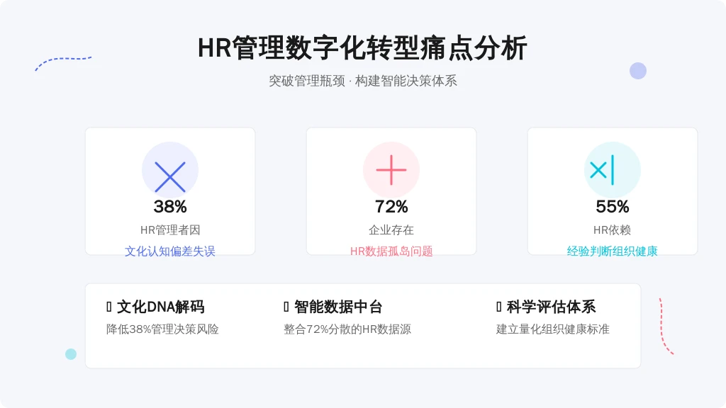 在VUCA时代背景下，企业组织健康度面临三大挑战：