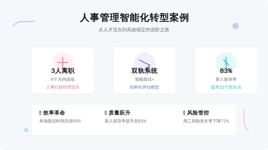 某连锁餐饮企业面临扩张期管理危机: