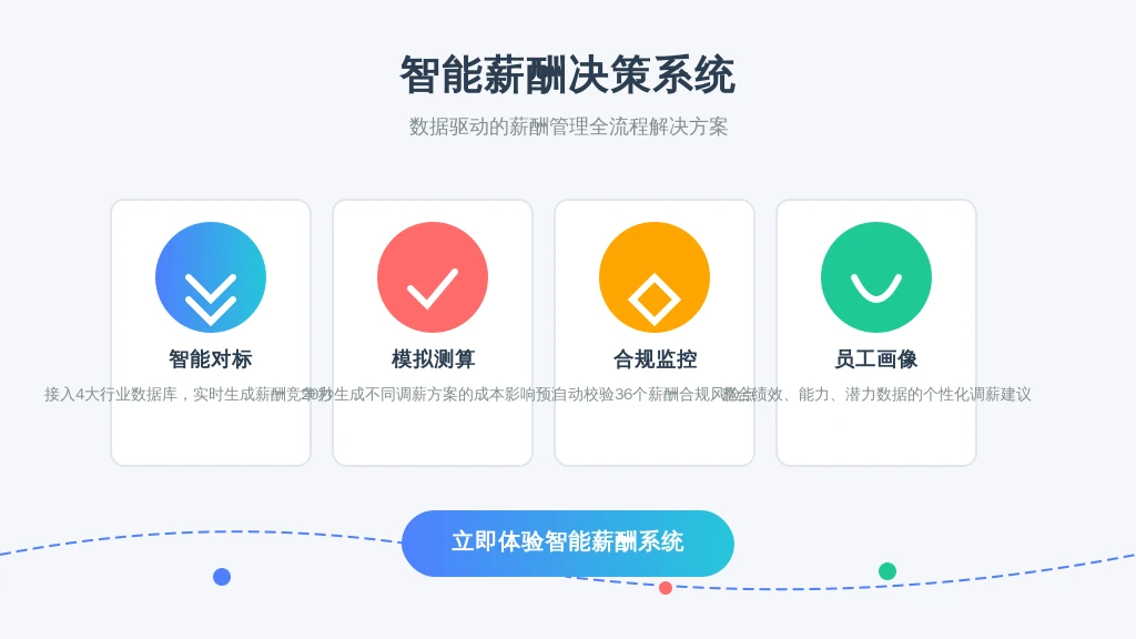 系统赋能场景：