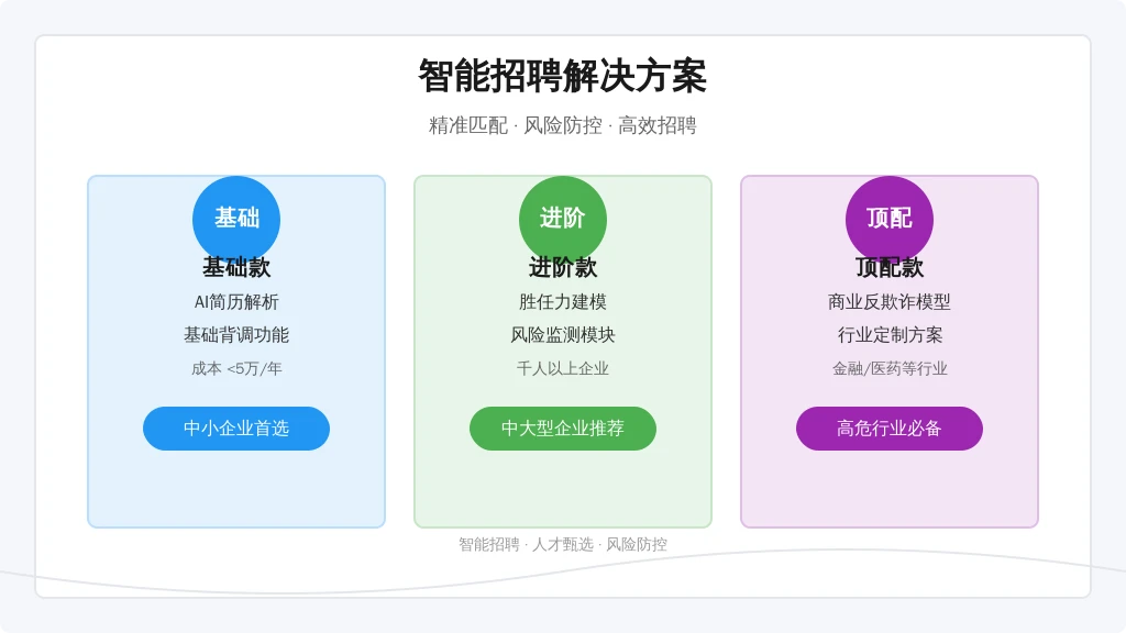 ['基础款', '进阶款', '顶配款']