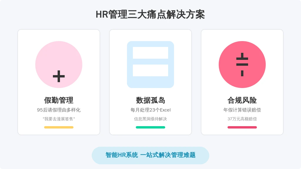 核心痛点诊断：