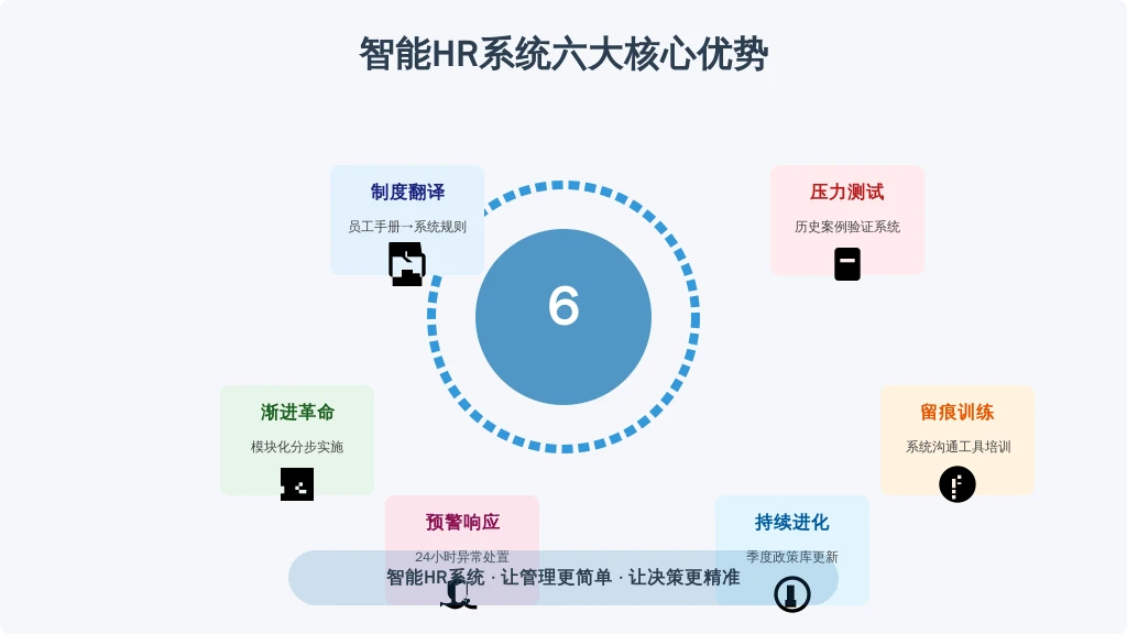 实施六步诀