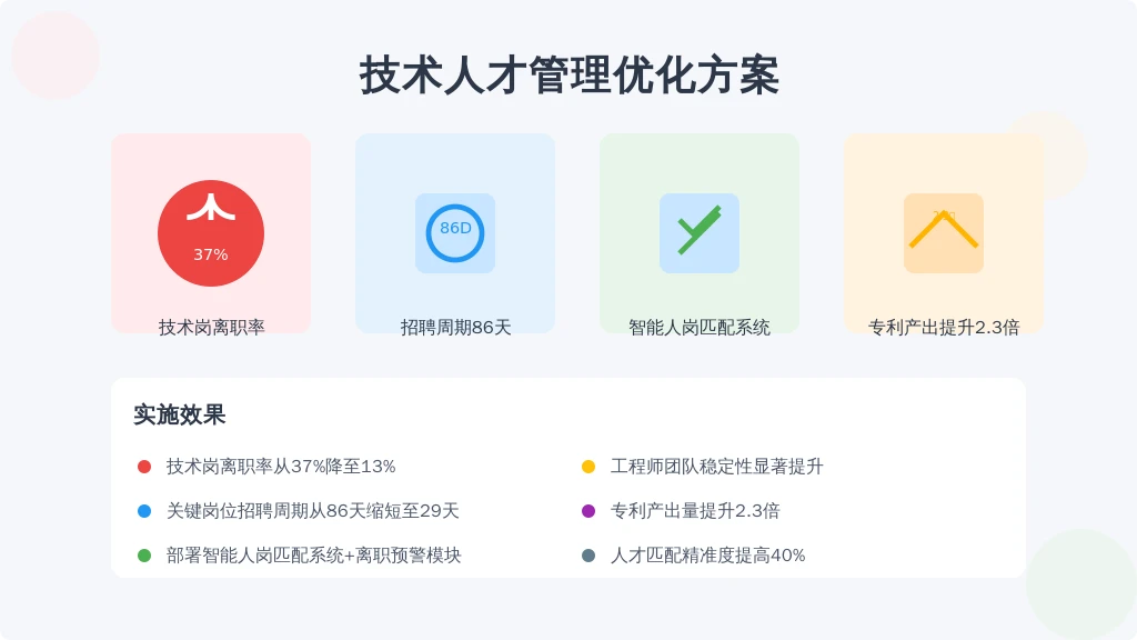 案例A:某智能制造企业