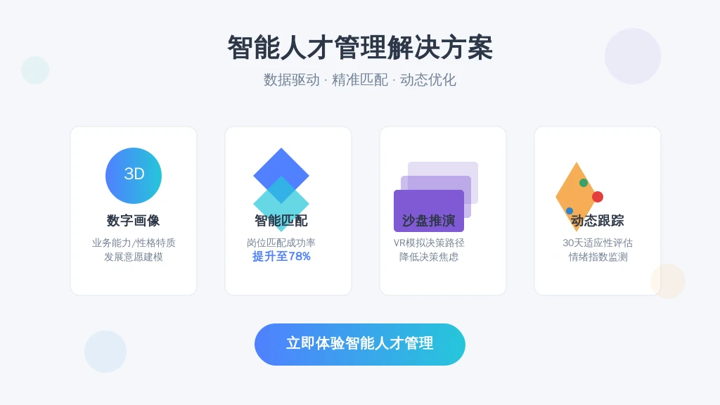 ['数字画像', '智能匹配', '沙盘推演', '动态跟踪']