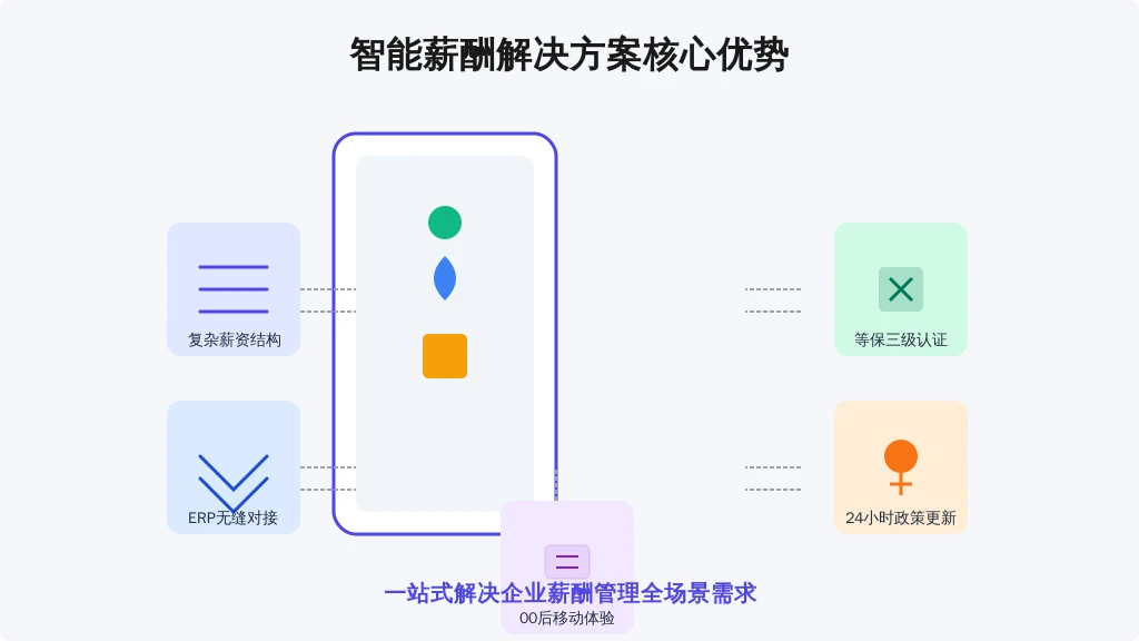 某企业因系统不支持「跨省双基地」考勤模式,导致每月人工核对耗时120小时。必须验证的五个关键点: