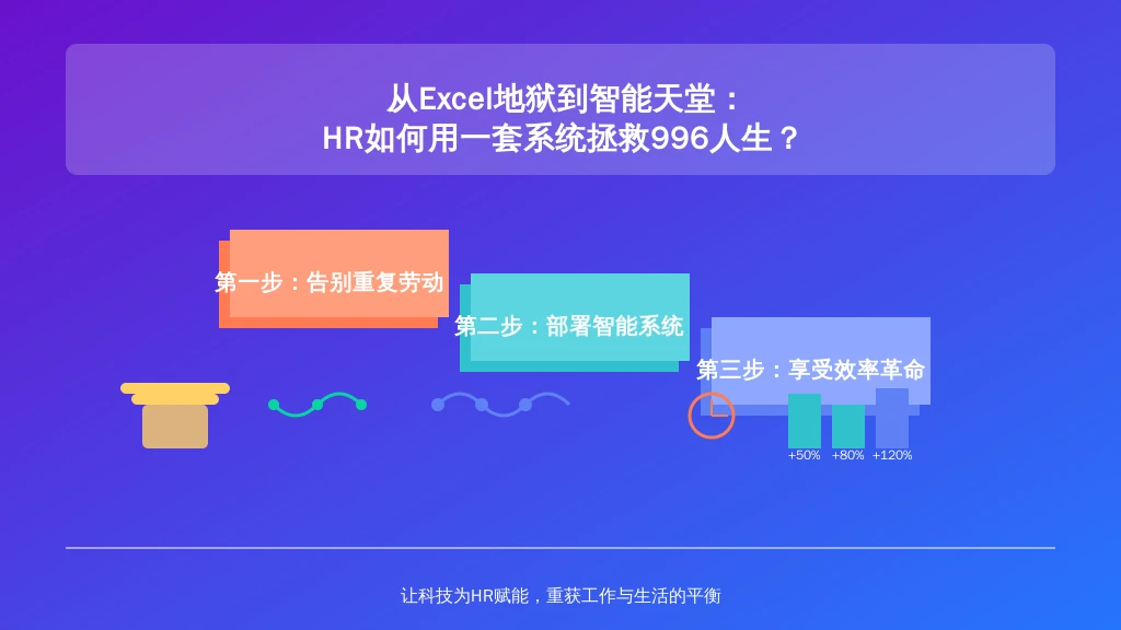 从Excel地狱到智能天堂：HR如何用一套系统拯救996人生？