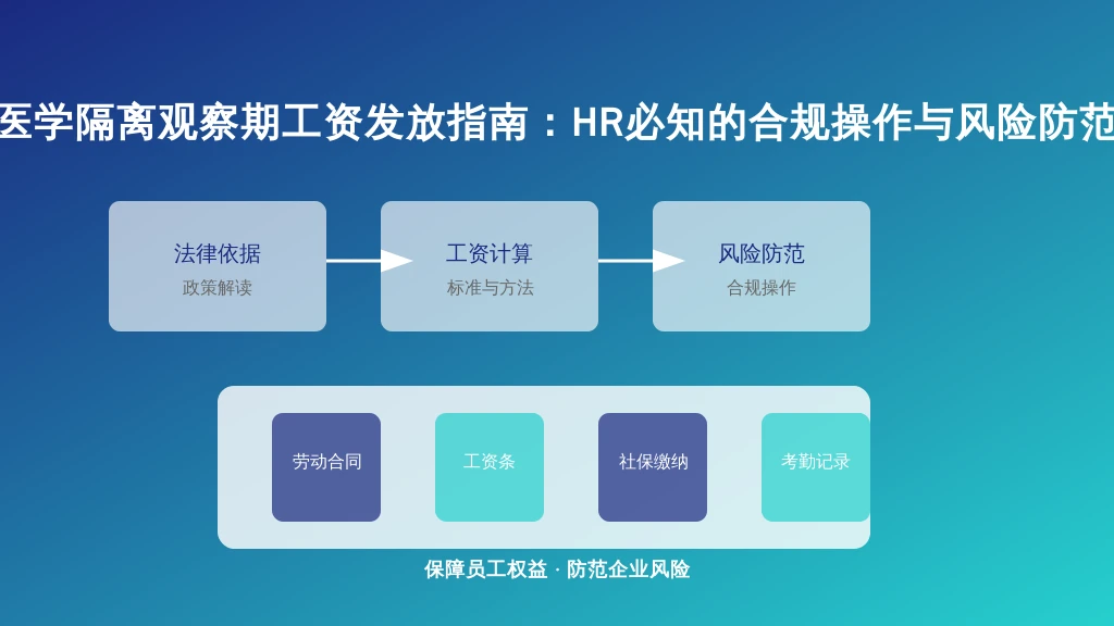 医学隔离观察期工资发放指南:HR必知的合规操作与风险防范