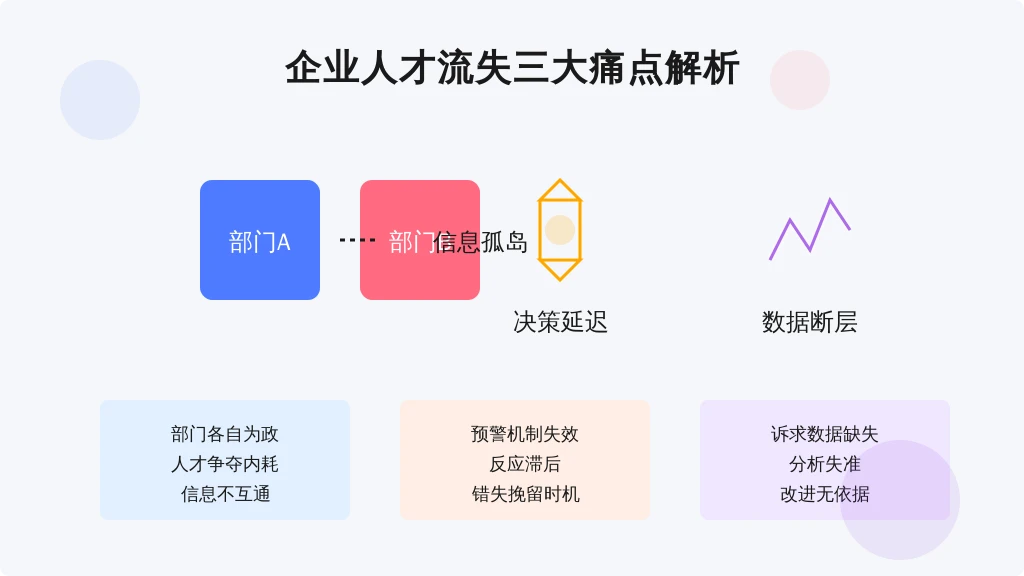 传统管理存在三大致命伤：
