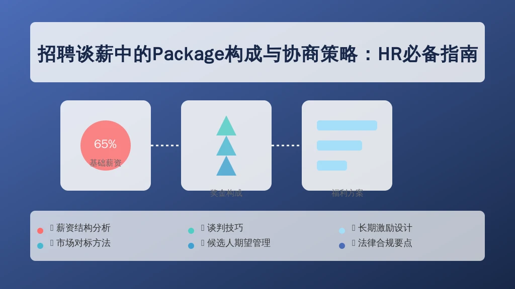 招聘谈薪中的Package构成与协商策略：HR必备指南