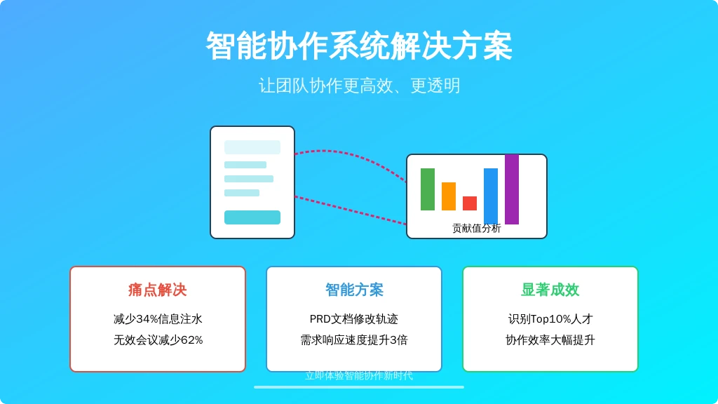 某上市互联网公司案例：
