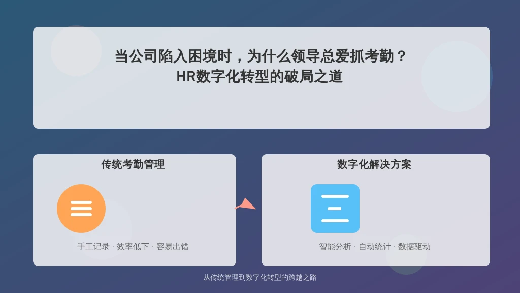 当公司陷入困境时，为什么领导总爱抓考勤？HR数字化转型的破局之道