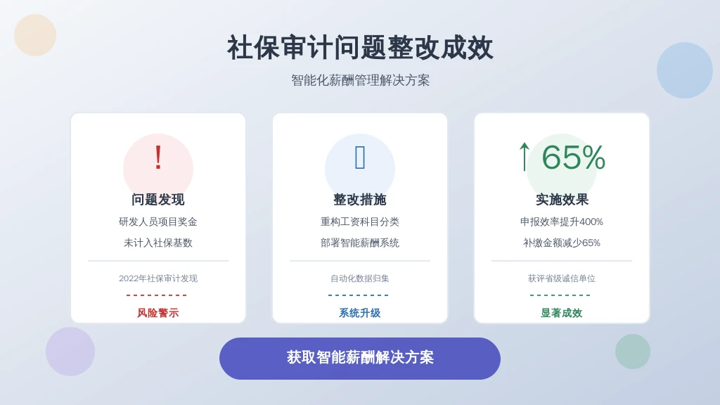 某上市科技公司整改实录: