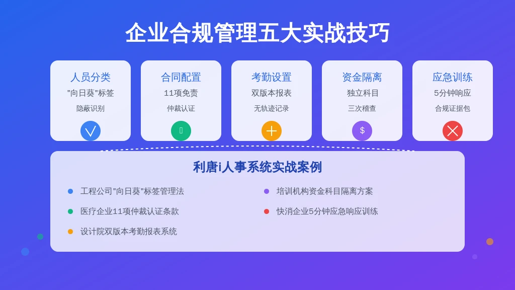 ['人员分类管理', '智能合同配置', '幽灵考勤设置', '资金流隔离', '应急响应训练']