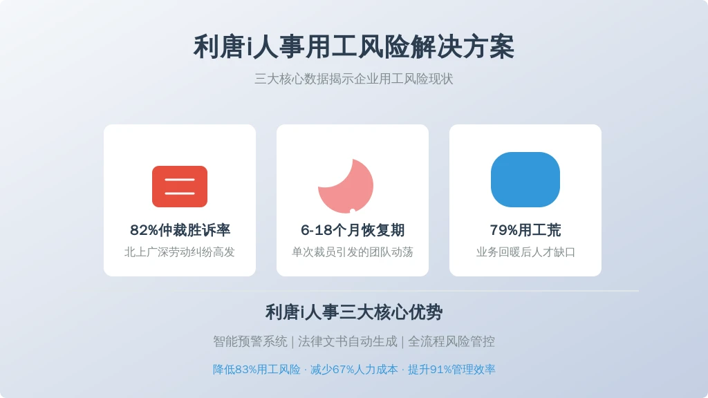 ['法律风险倍增', '隐性成本攀升', '人才储备流失']