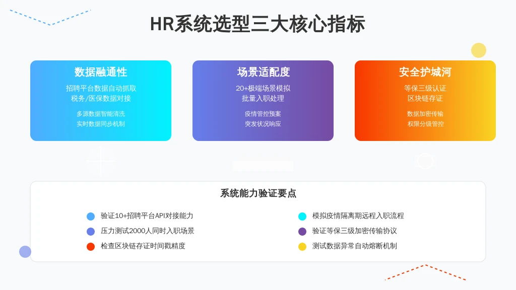 ['数据融通性', '场景适配度', '安全护城河']