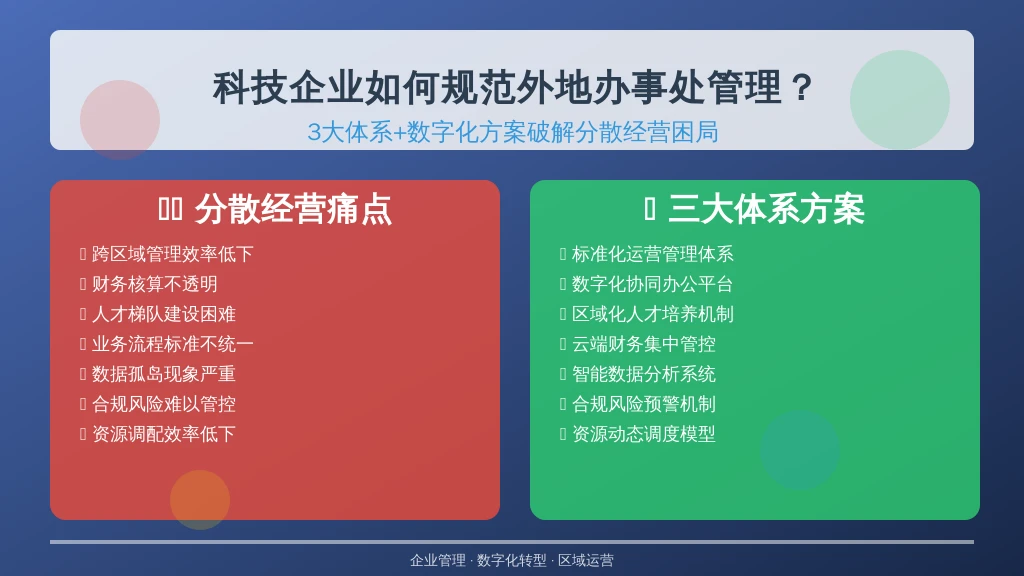 科技企业如何规范外地办事处管理？3大体系+数字化方案破解分散经营困局