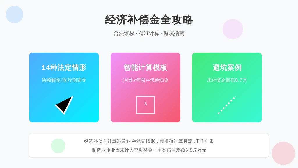 ['法定情形', '计算模板', '避坑指南']