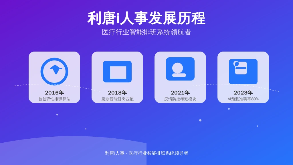 ['2016年', '2018年', '2021年', '2023年']