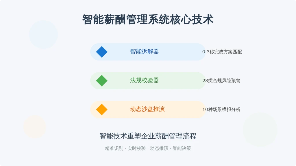某跨境电商企业HR陆鸣演示了利唐i人事系统的