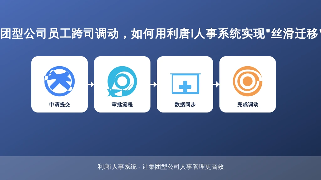 集团型公司员工跨司调动,如何用利唐i人事系统实现