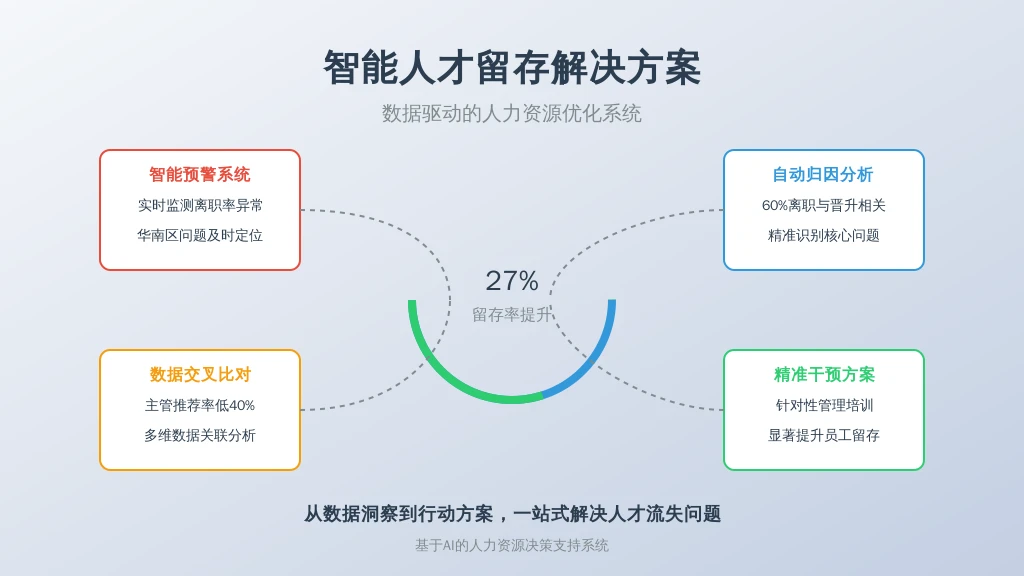 某新零售企业应用案例: