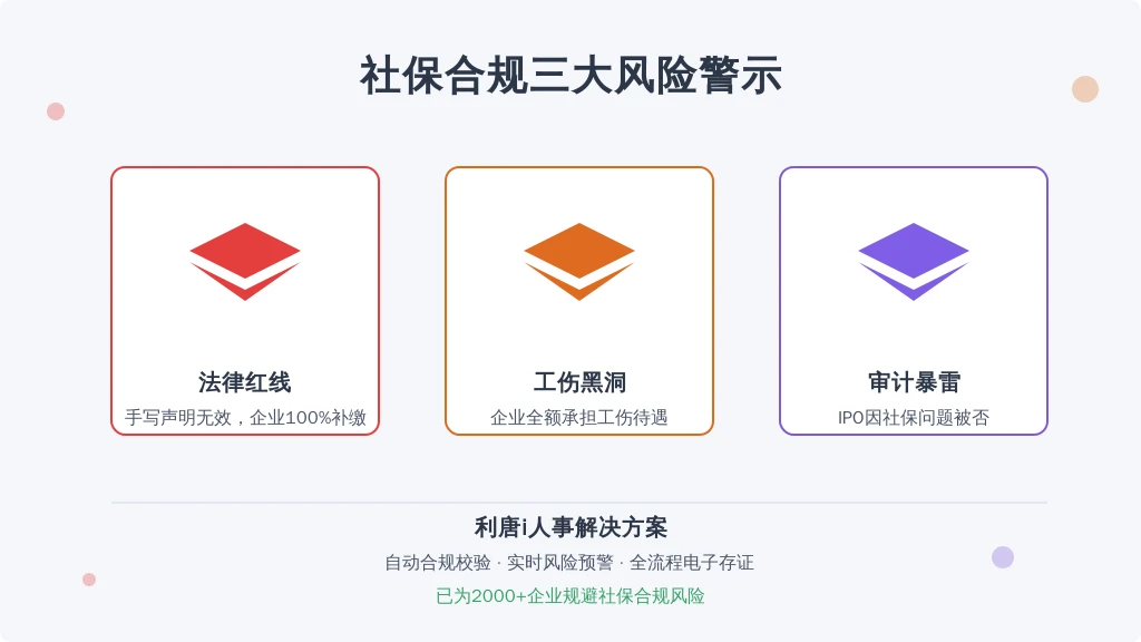 ['法律红线', '工伤黑洞', '审计暴雷']