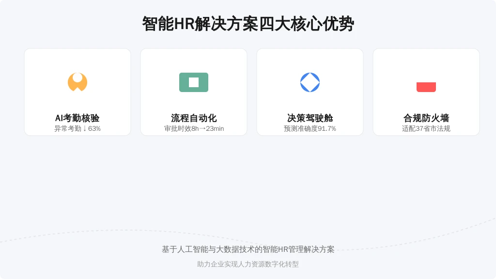 以利唐i人事系统为例的技术架构创新：