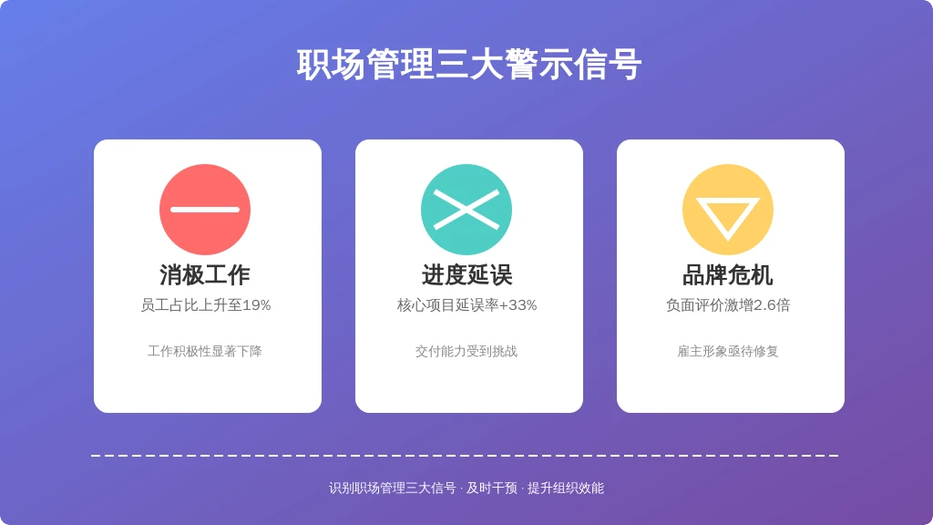 某制造业企业案例显示：将年终奖发放时间从1月调整为次年4月后，第一季度主动离职率下降27%，但隐性成本攀升41%，包括：