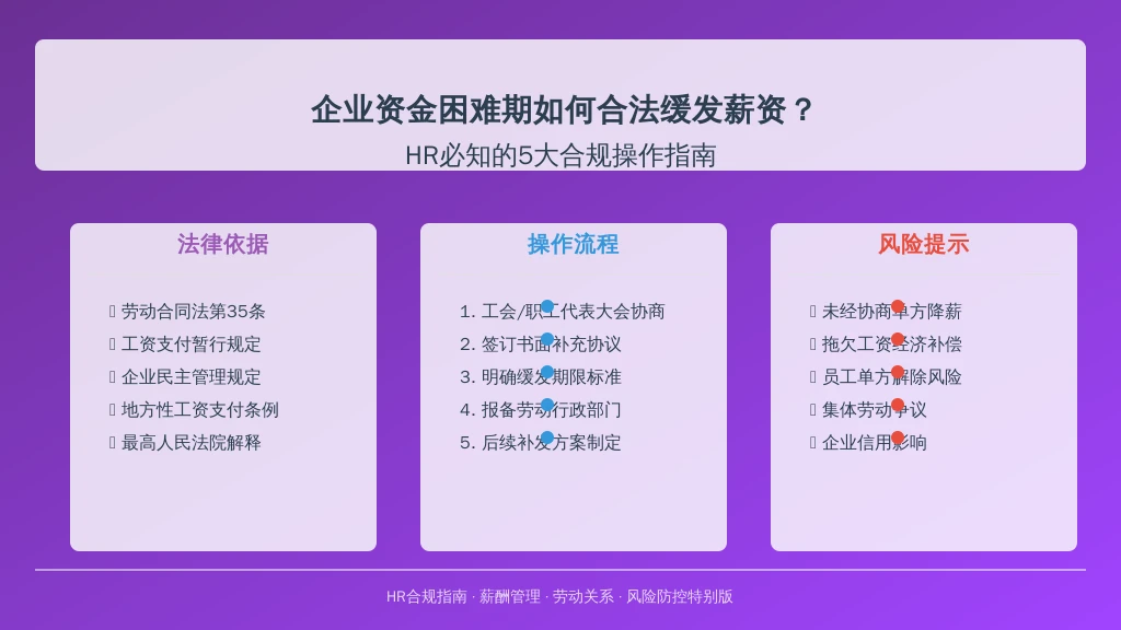 企业资金困难期如何合法缓发薪资?HR必知的5大合规操作指南